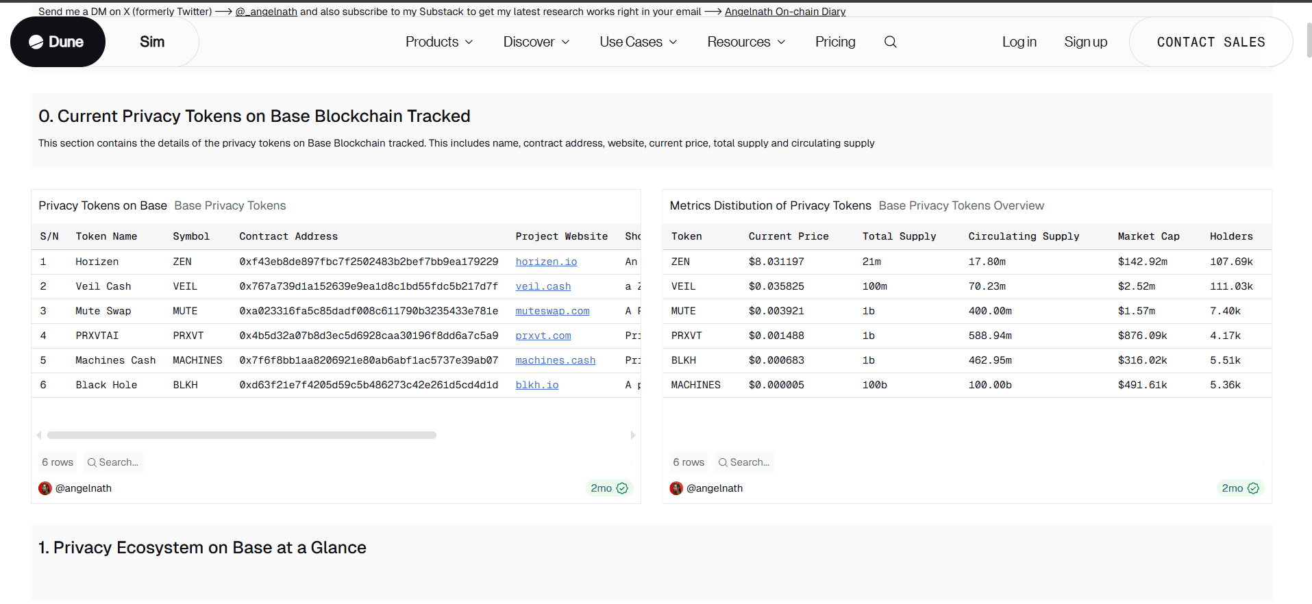 State of Privacy Tokens on Base — Dune Dashboard